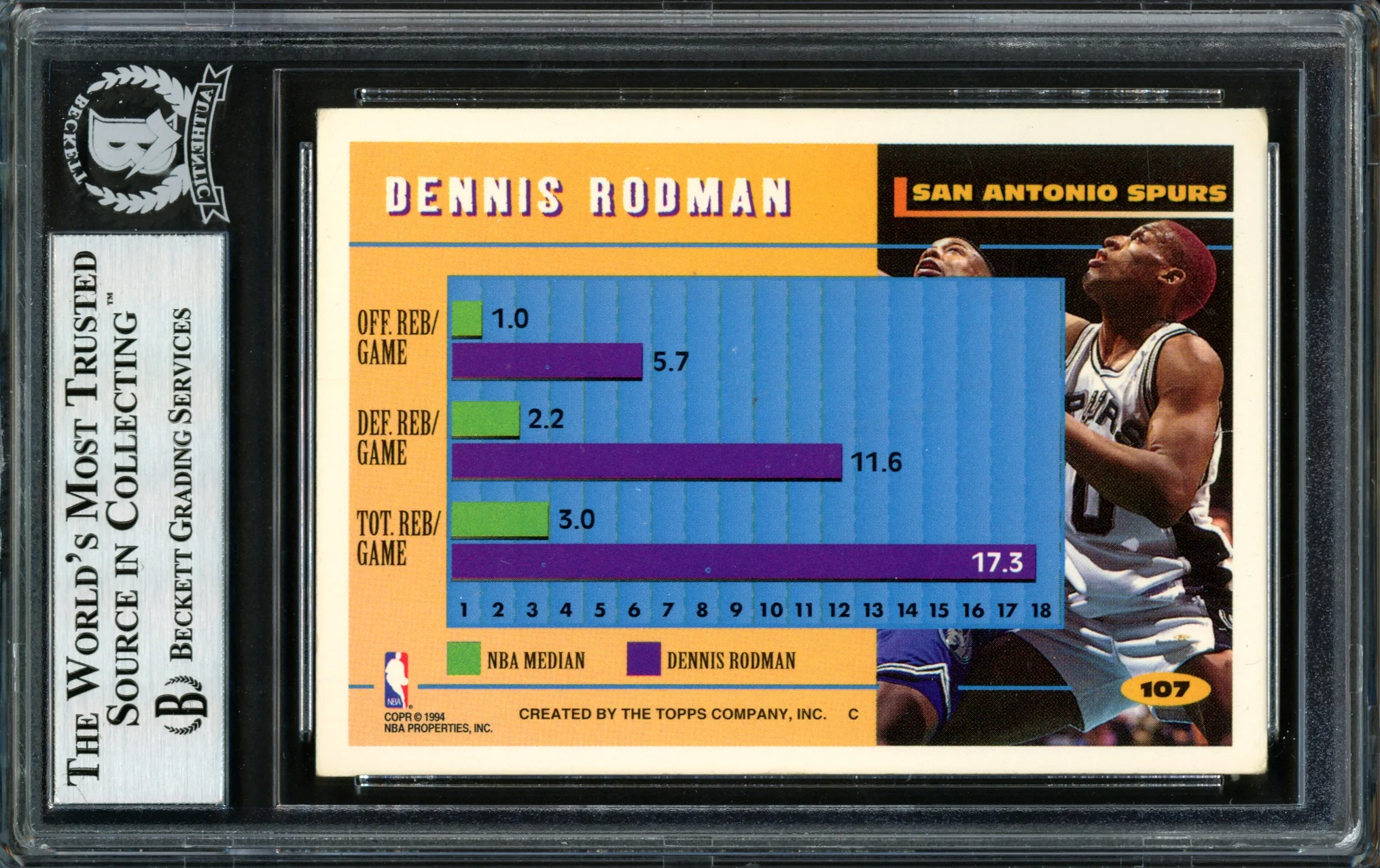 Dennis Rodman Autographed 1994-95 Topps Card #107 San Antonio Spurs Beckett BAS #12516946 - Image 2