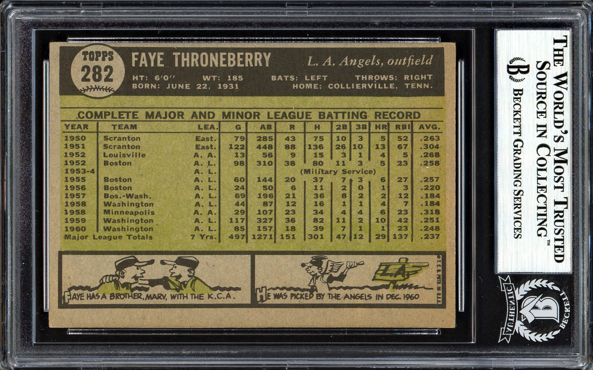 Faye Throneberry Autographed 1961 Topps Card #282 Los Angeles Angels Beckett BAS #13608827 - Image 2