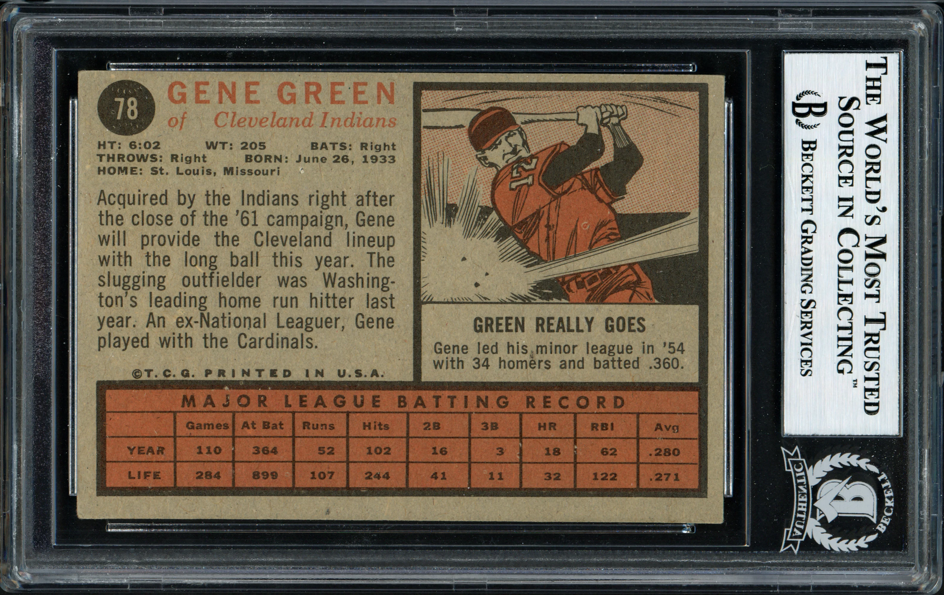 Gene Green Autographed 1962 Topps Card #78 Cleveland Indians "Best Wishes" Beckett BAS #12056728 - Image 2