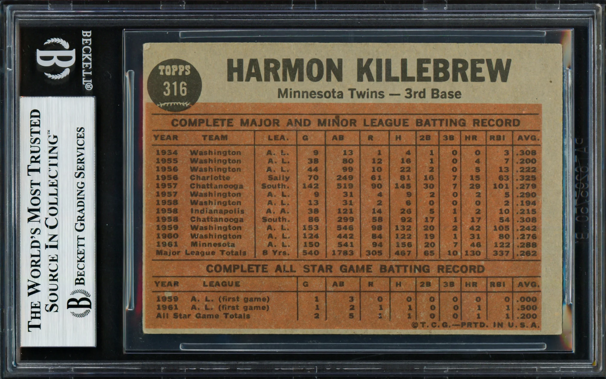 Harmon Killebrew Autographed 1962 Topps Card #316 Minnesota Twins Beckett BAS #18628841 - Image 2