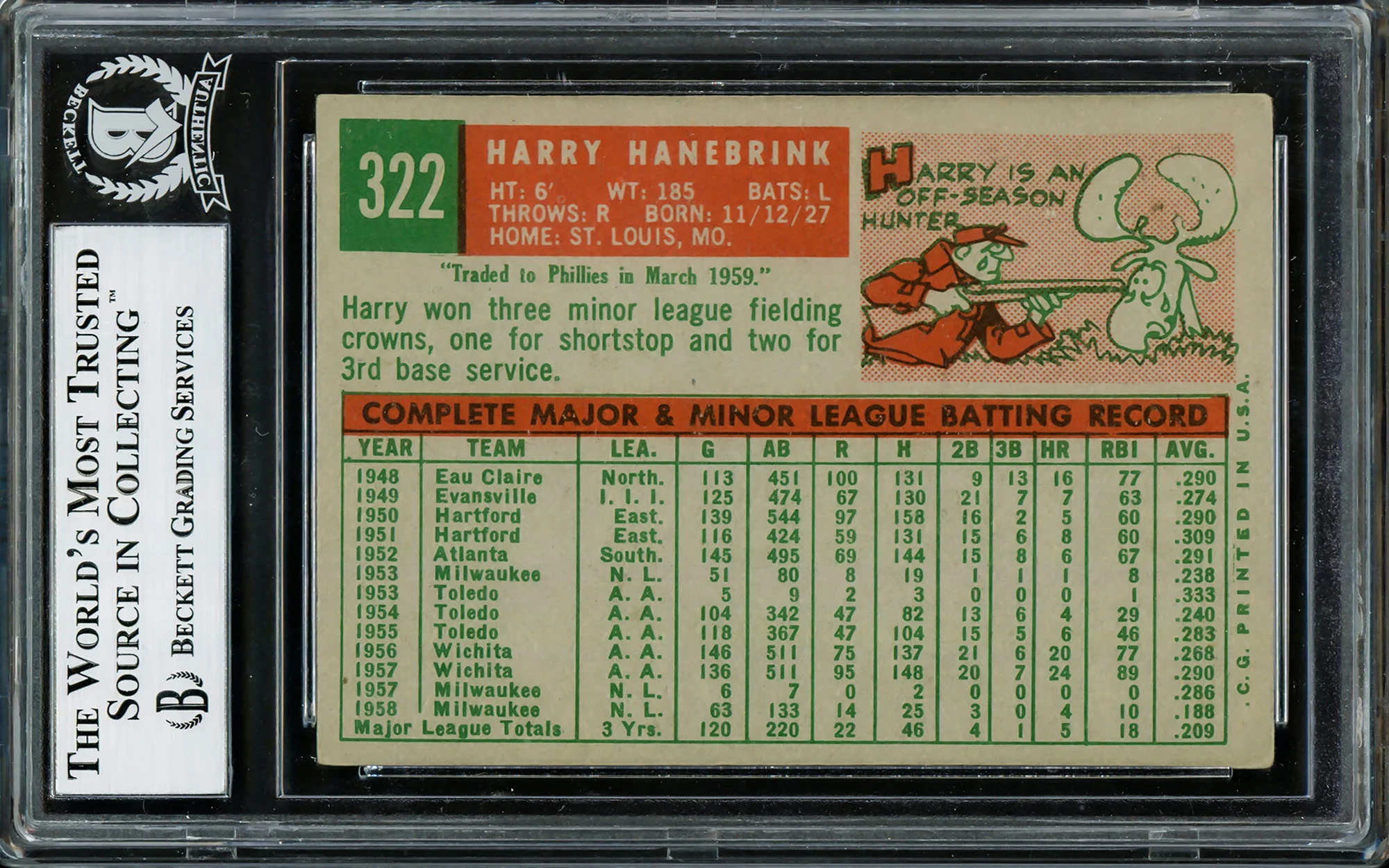 Harry Hanebrink Autographed 1959 Topps Card #322B Milwaukee Braves Beckett BAS #12305890 - Image 2