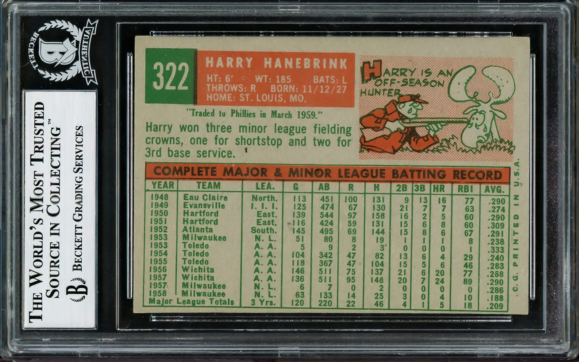 Harry Hanebrink Autographed 1959 Topps Card #322B Milwaukee Braves Beckett BAS #12305893 - Image 2