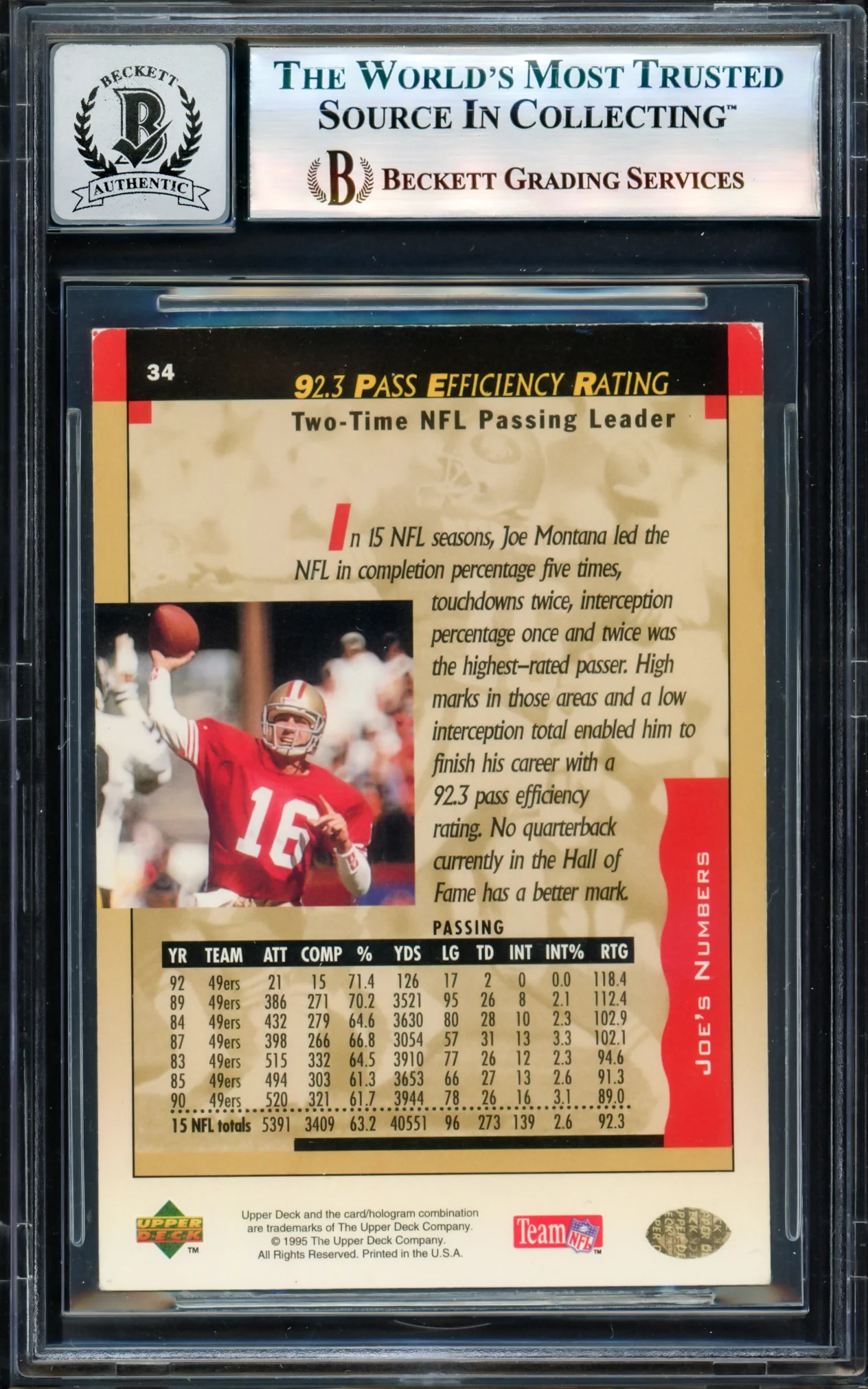 Joe Montana Autographed 1995 Upper Deck Card #34 San Francisco 49ers Auto Grade Gem Mint 10 Beckett BAS #17604272 - Image 2