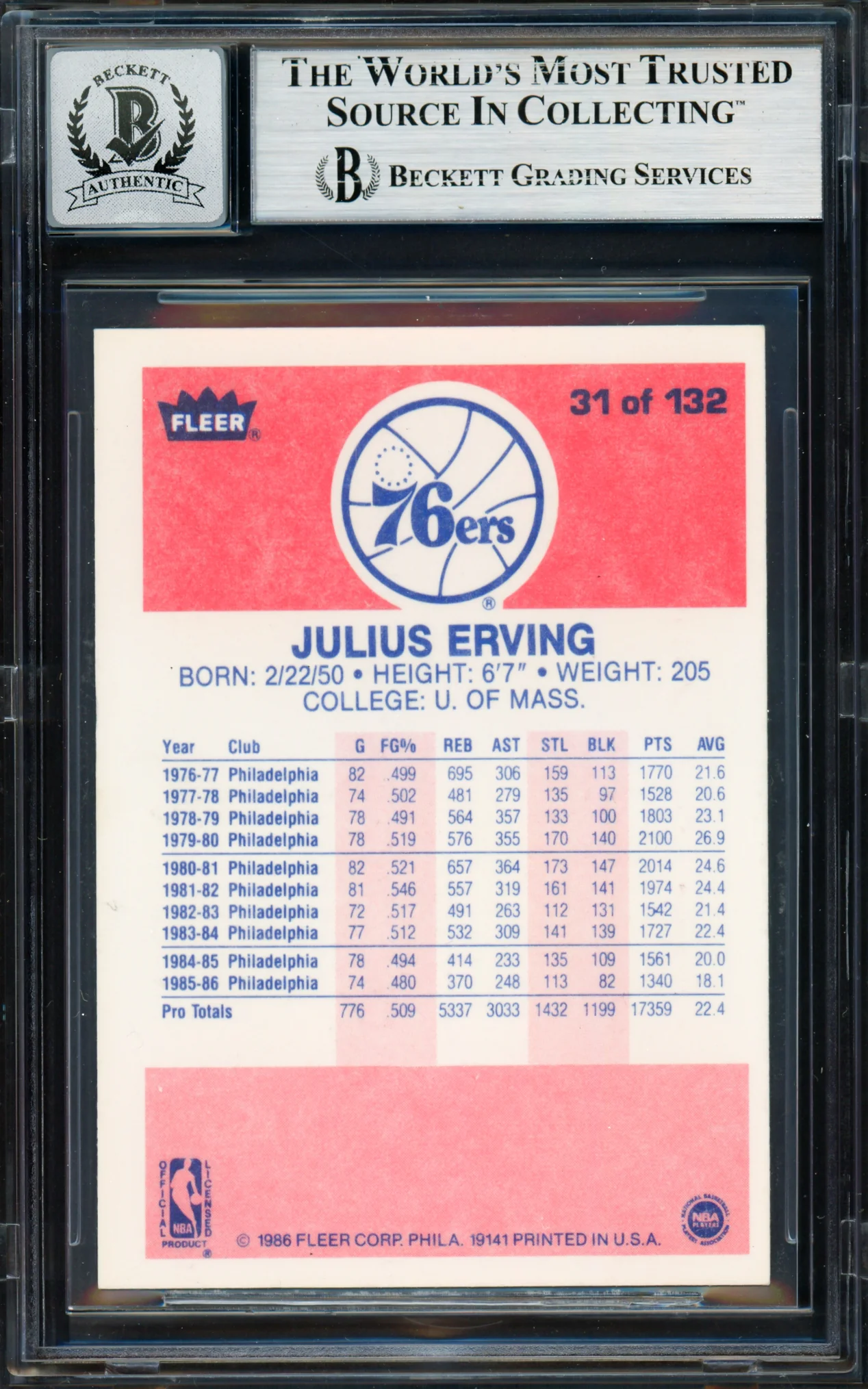 Julius Dr. J Erving Autographed 1986-87 Fleer Card #31 Philadelphia 76ers Auto Grade Gem Mint 10 Beckett BAS #19658677 - Image 2