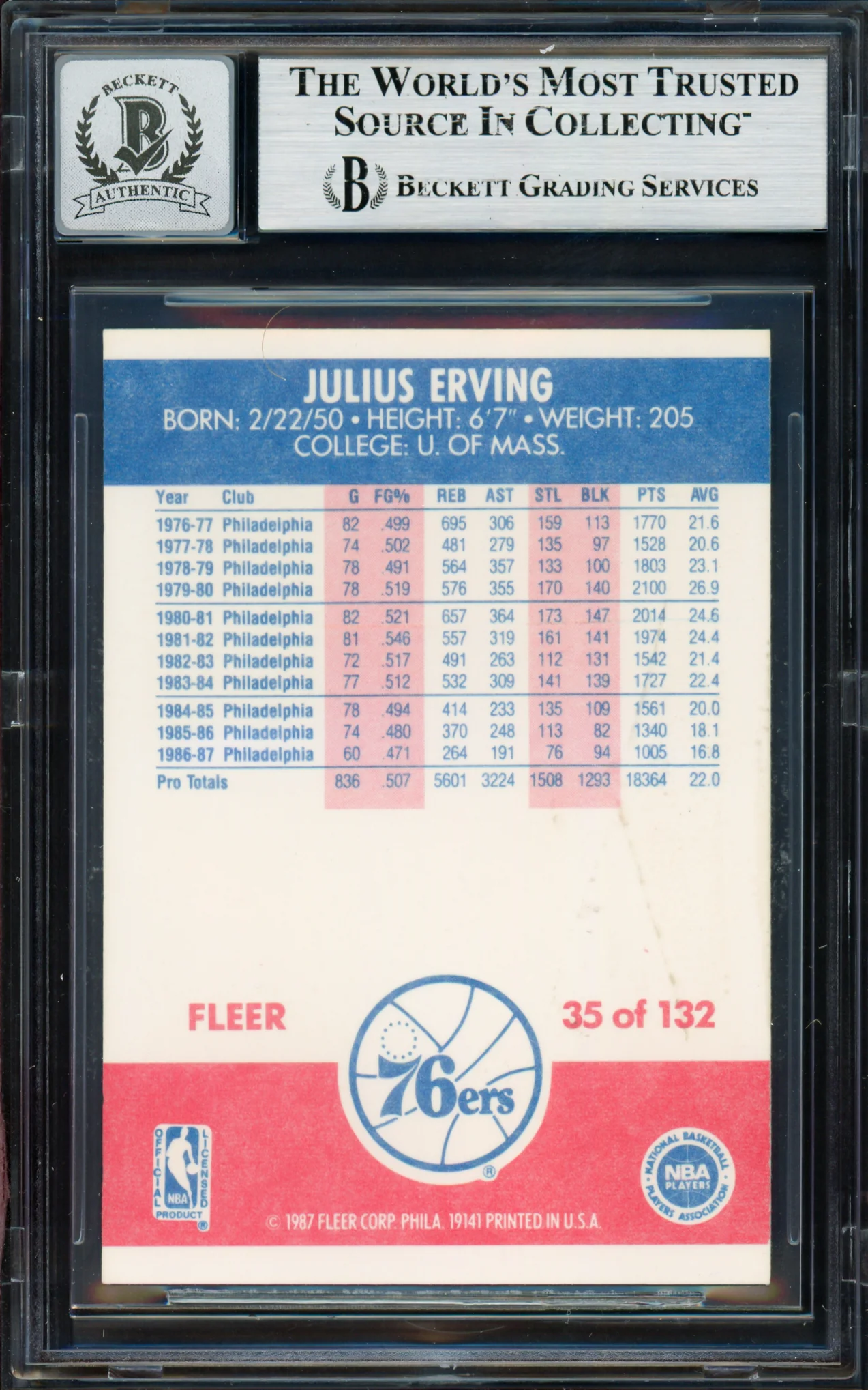 Julius Dr. J Erving Autographed 1987-88 Fleer Card #35 Philadelphia 76ers Auto Grade Gem Mint 10 Beckett BAS #19658709 - Image 2