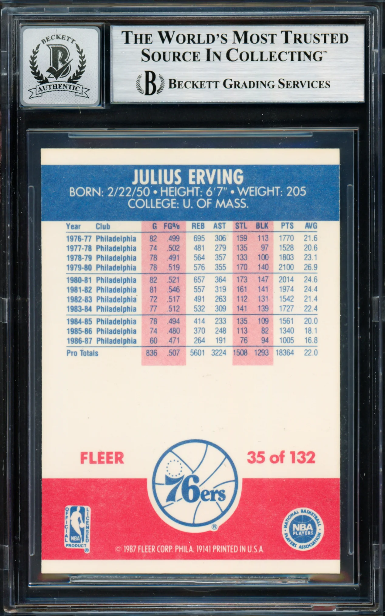 Julius Dr. J Erving Autographed 1987-88 Fleer Card #35 Philadelphia 76ers Auto Grade Gem Mint 10 Beckett BAS #19658715 - Image 2