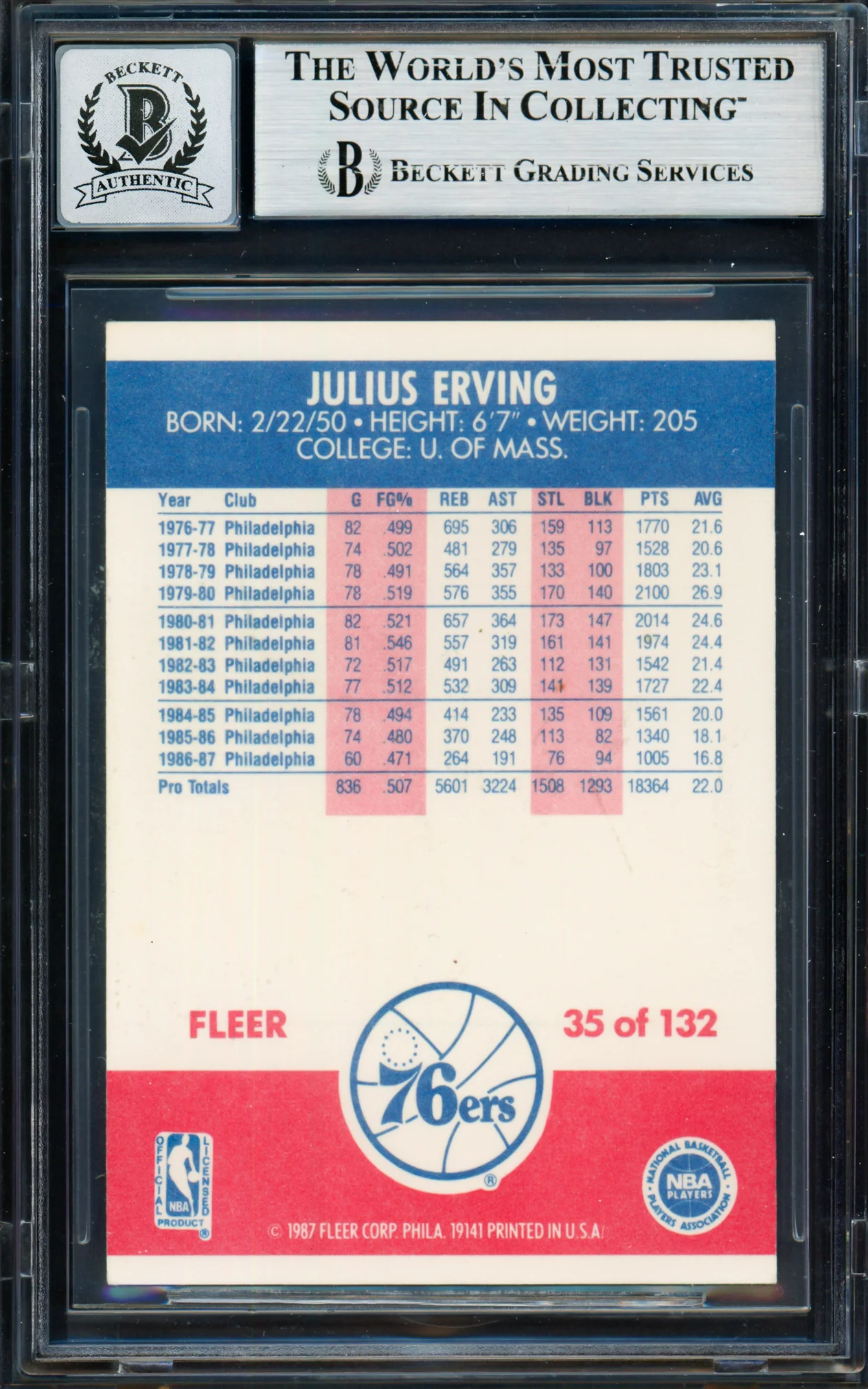 Julius Dr. J Erving Autographed 1987-88 Fleer Card #35 Philadelphia 76ers Auto Grade Gem Mint 10 Beckett BAS #19658717 - Image 2