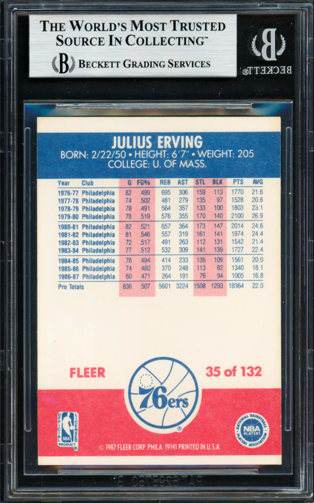 Julius Dr. J Erving Autographed 1987-88 Fleer Card #35 Philadelphia 76ers Beckett BAS #19210681 - Image 2