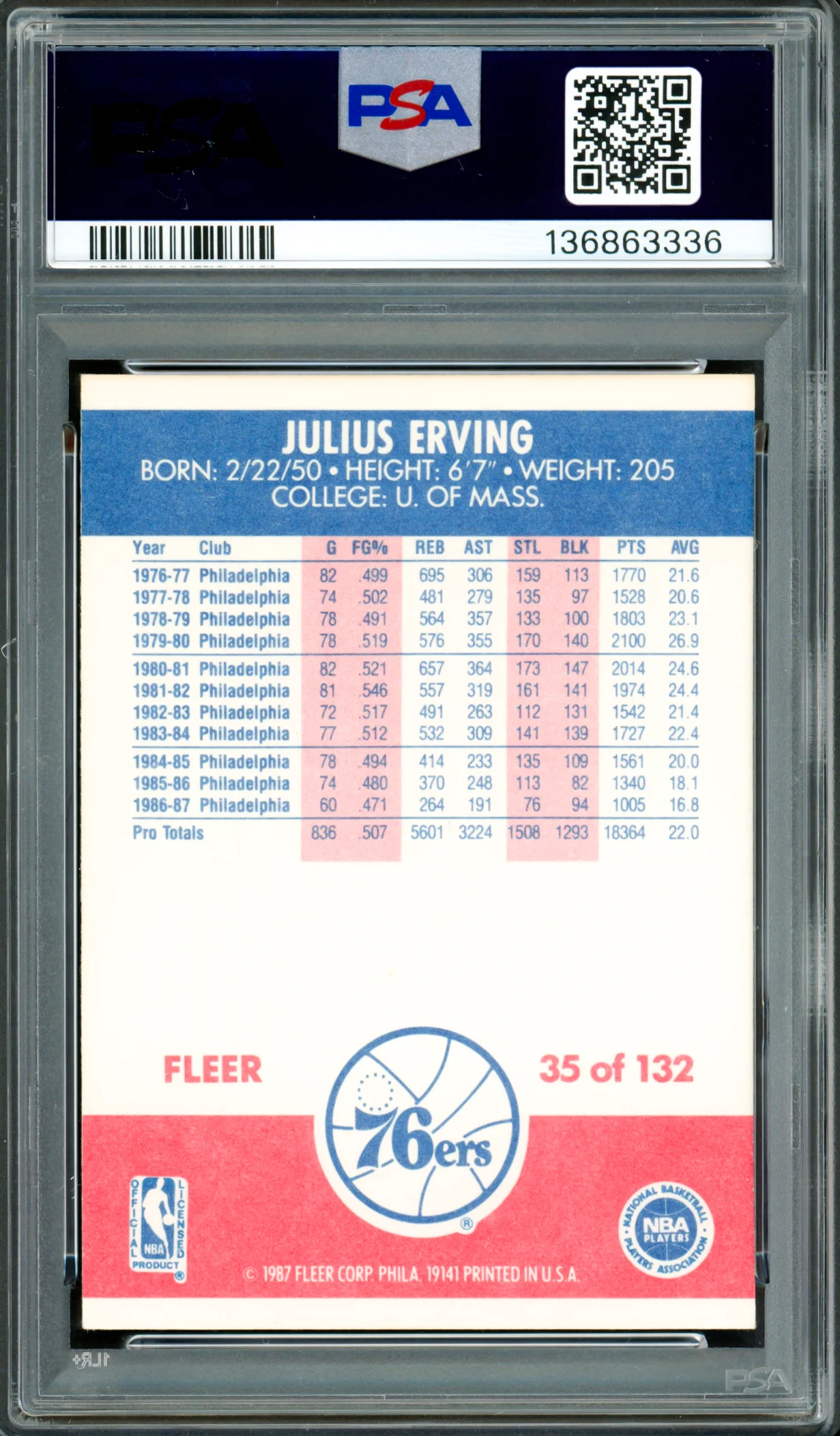 Julius "Dr. J" Erving Autographed 1987-88 Fleer Card #35 Philadelphia 76ers PSA 8 Auto Grade Gem Mint 10 PSA/DNA Stock #262024 - Image 2