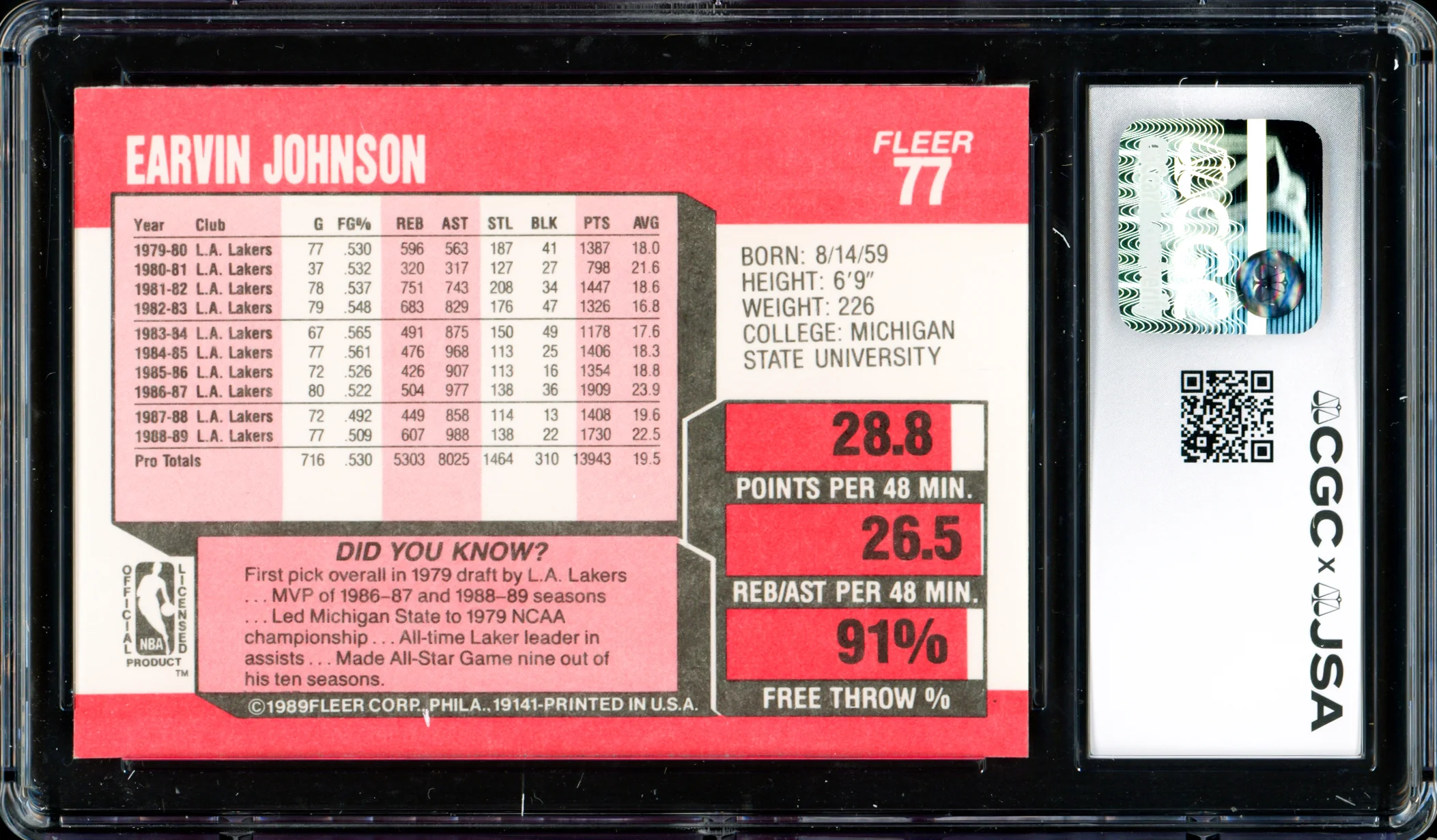 Magic Johnson Autographed 1989-90 Fleer Card #77 Los Angeles Lakers CGC x JSA #6131791173 - Image 2