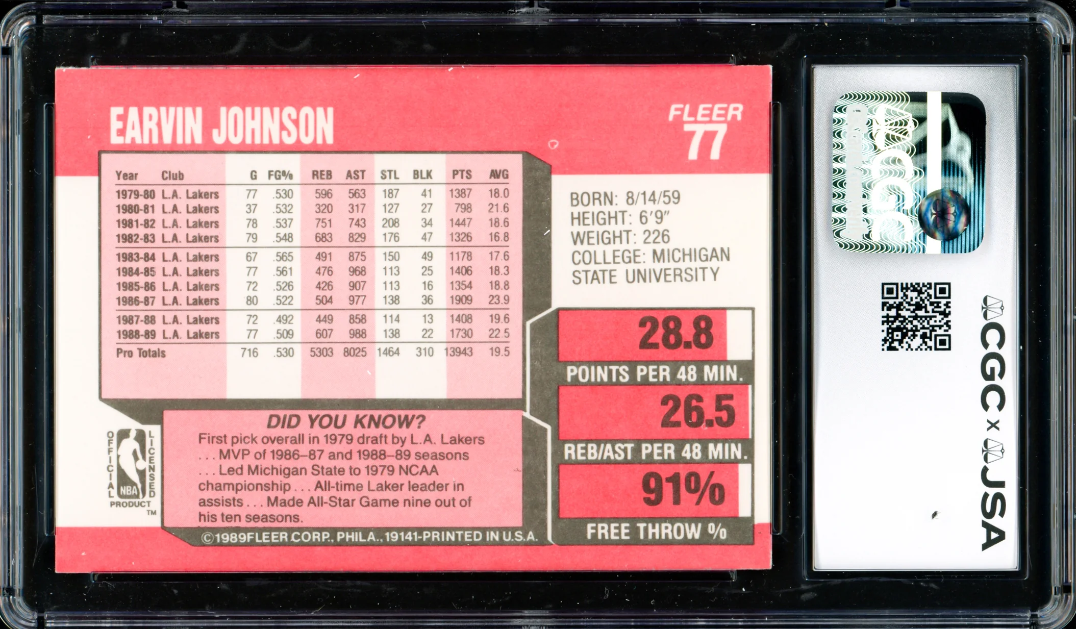 Magic Johnson Autographed 1989-90 Fleer Card #77 Los Angeles Lakers (Smudged) CGC x JSA #6131791181 - Image 2