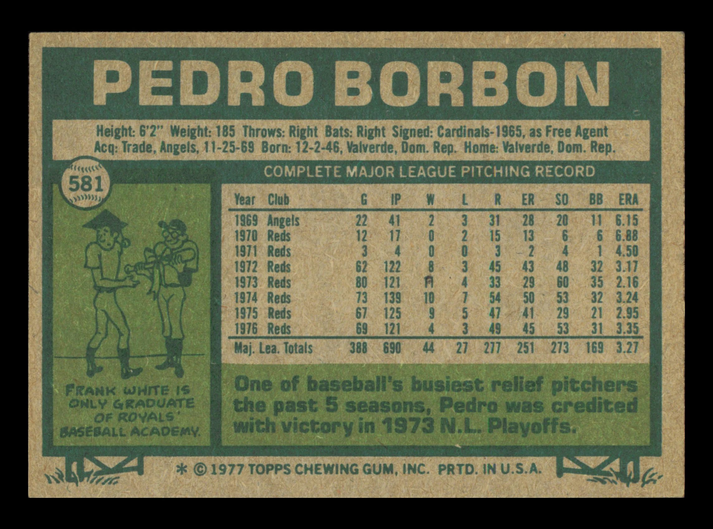 Pedro Borbon Autographed 1977 Topps Card #581 Card Cincinnati Reds SKU #241149 - Image 2