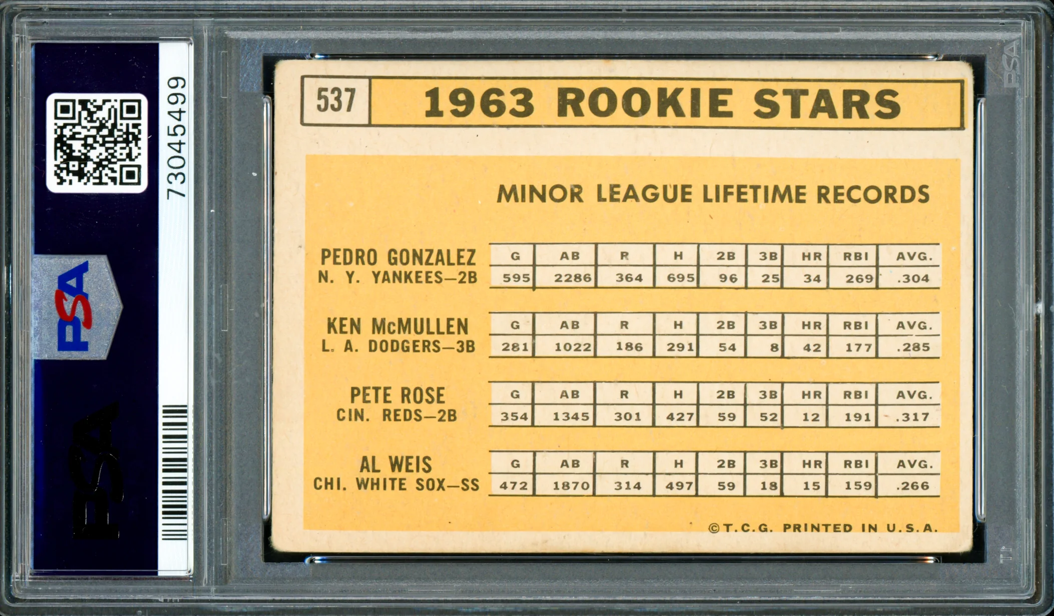 Pete Rose Autographed 1963 Topps Rookie Card #537 Cincinnati Reds PSA 2.5 Auto Grade Gem Mint 10 "1963 ROY" PSA/DNA #73045499 - Image 2