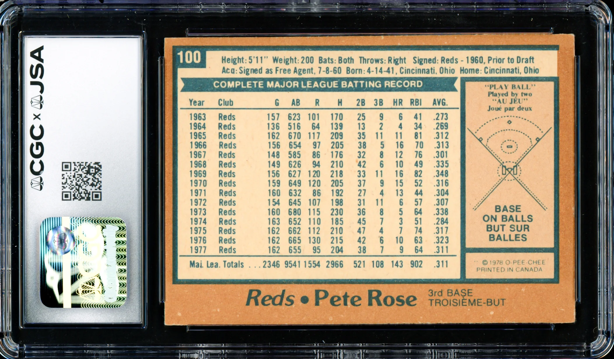 Pete Rose Autographed 1978 O-Pee-Chee Card #100 Cincinnati Reds CGC x JSA #6078174109 - Image 2
