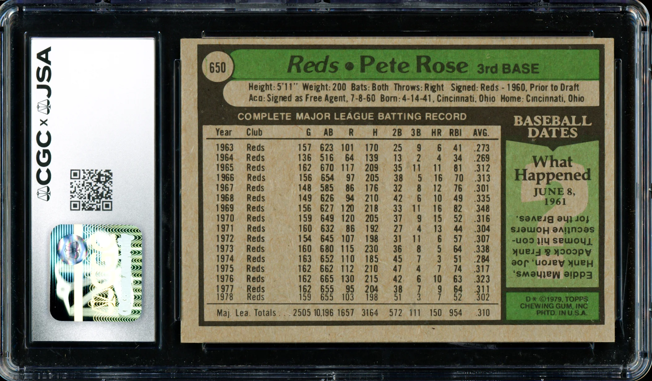 Pete Rose Autographed 1979 Topps Card #650 Cincinnati Reds Card Grade 7 CGC x JSA #6078174068 - Image 2