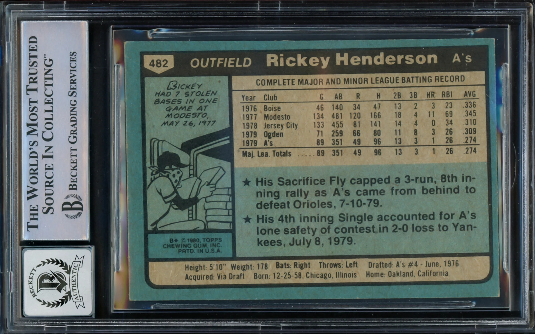 Rickey Henderson Autographed 1980 Topps Rookie Card #482 Oakland A's Auto Grade Gem Mint 10 Beckett BAS #15785016 - Image 2