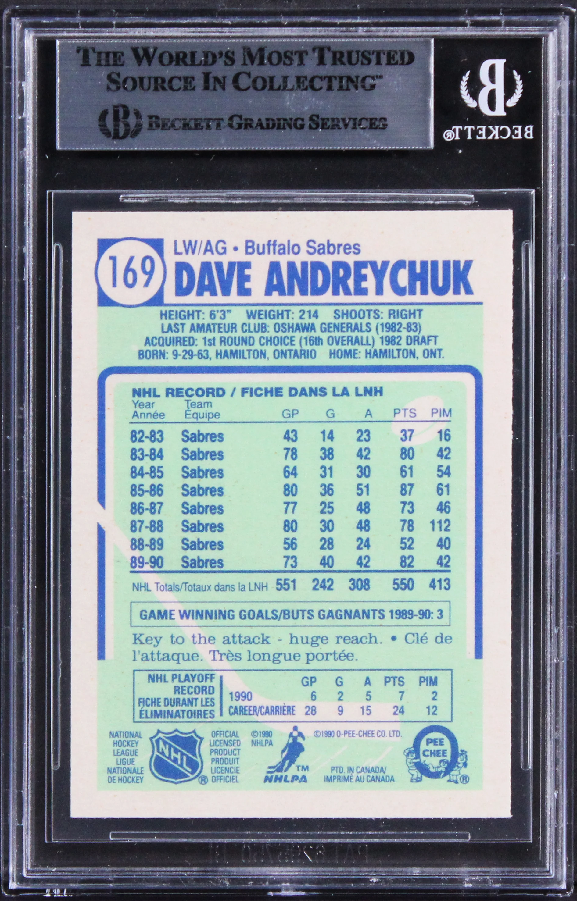 Sabres Dave Andreychuk Authentic Signed 1990 Topps #169 Card BAS Slabbed - Image 3