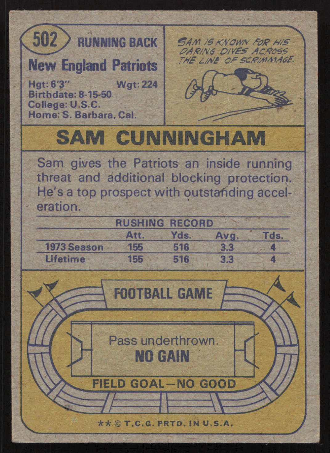 Sam Cunningham Autographed 1974 Topps Rookie Card #502 New England Patriots SKU #259134 - Image 2