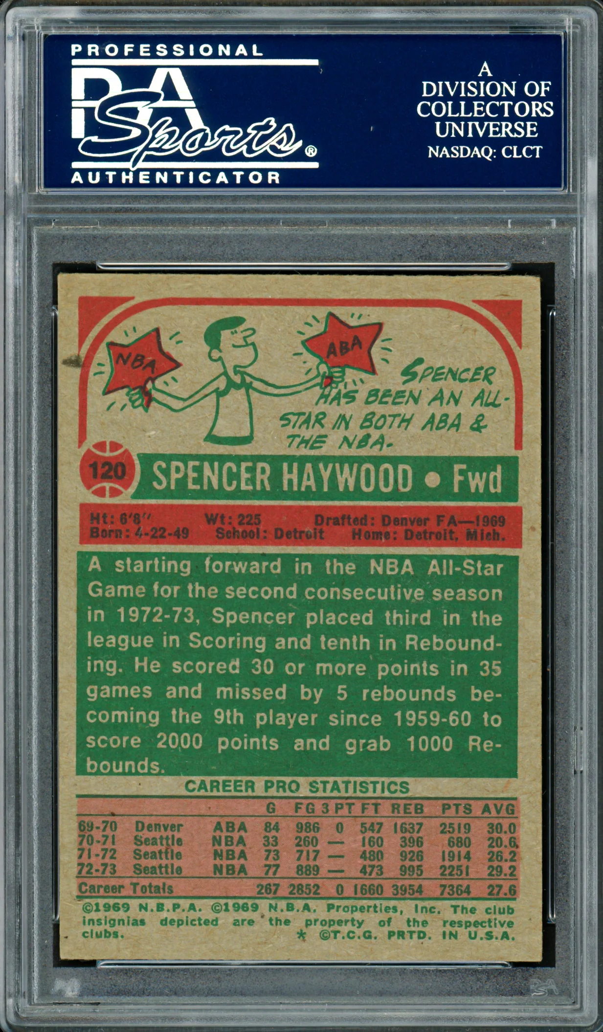 Spencer Haywood Autographed 1973-74 Topps Card #120 Seattle Supersonics PSA/DNA #83920789 - Image 2