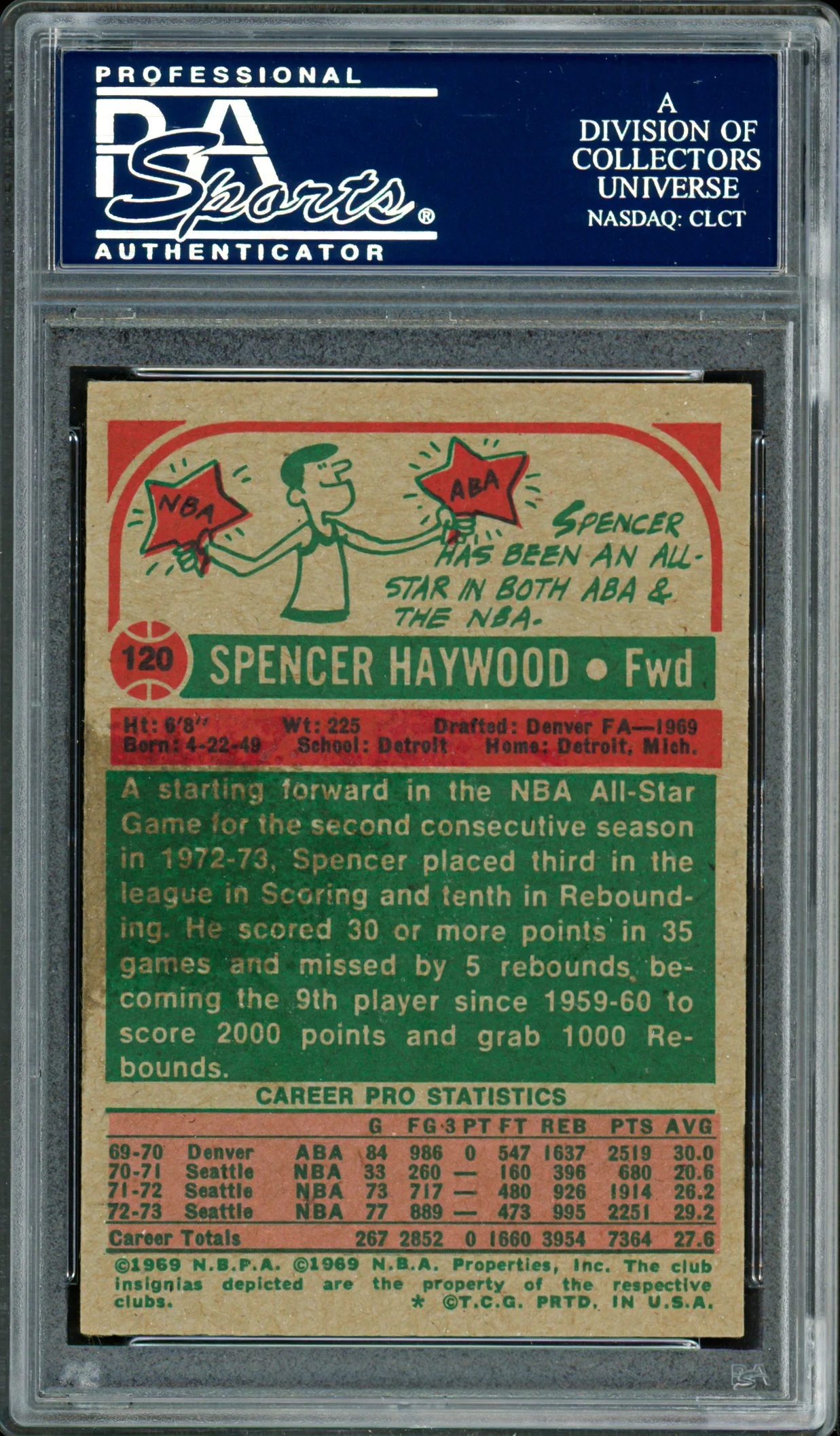 Spencer Haywood Autographed 1973-74 Topps Card #120 Seattle Supersonics PSA/DNA #83920790 - Image 2