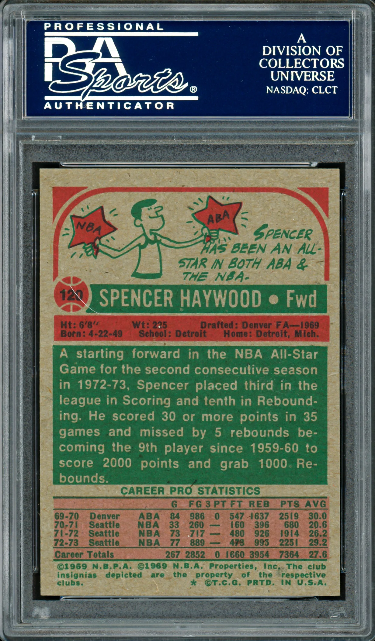 Spencer Haywood Autographed 1973-74 Topps Card #120 Seattle Supersonics PSA/DNA #83920791 - Image 2