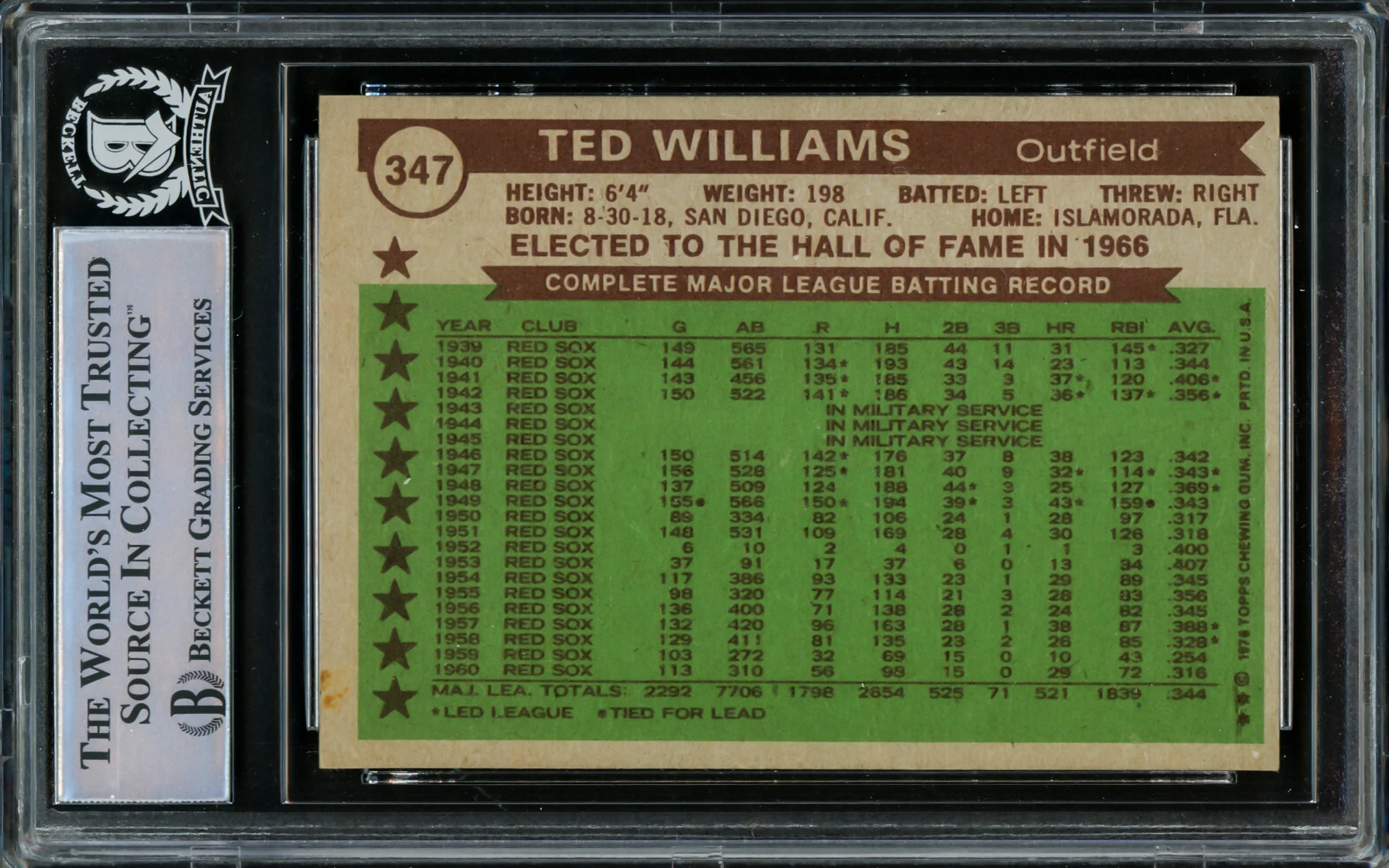 Ted Williams Autographed 1976 Topps Card #347 Boston Red Sox Beckett BAS #15500913 - Image 2