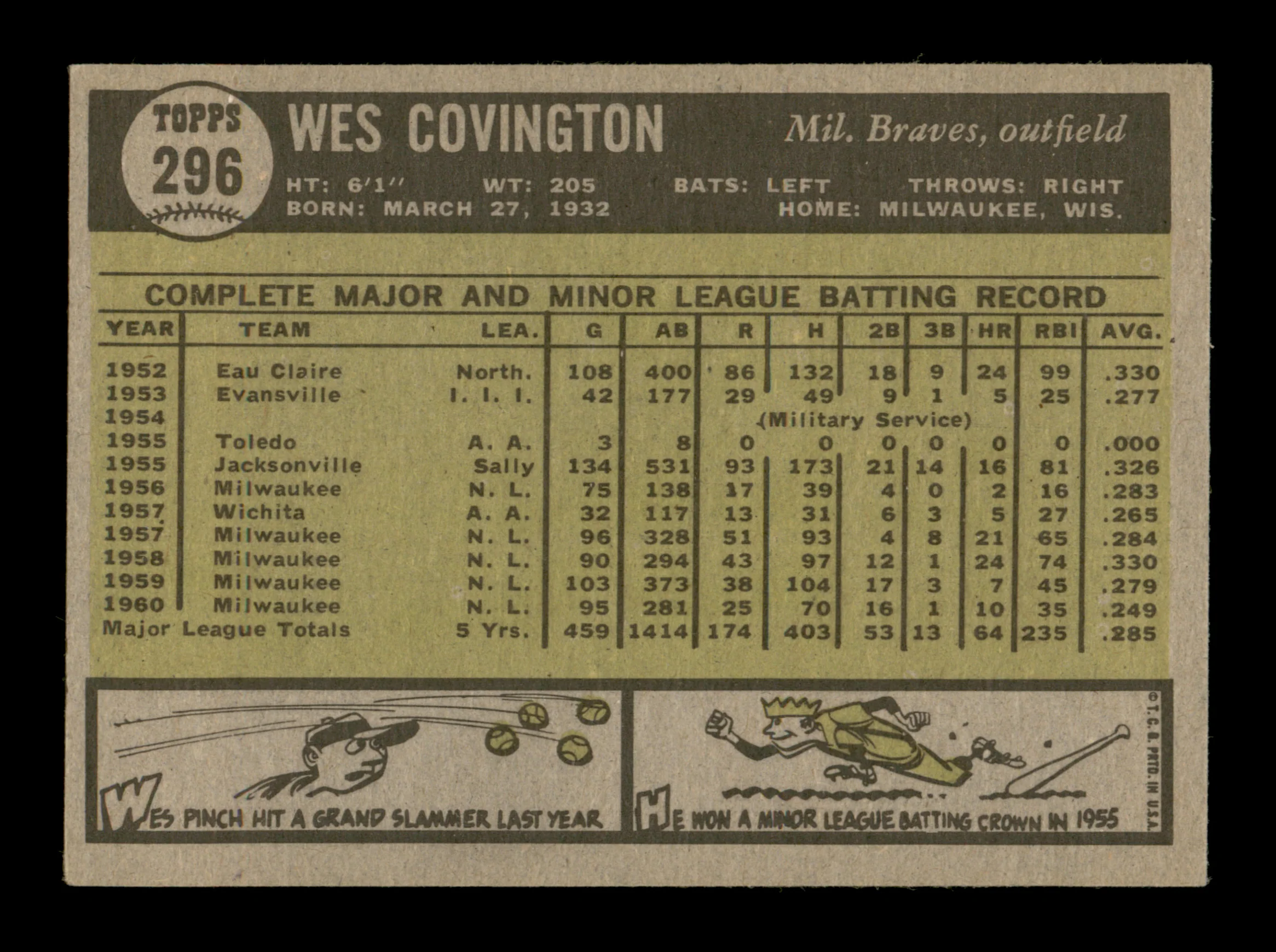 Wes Covington Autographed 1961 Topps Card #296 Milwaukee Braves SKU #198827 - Image 2
