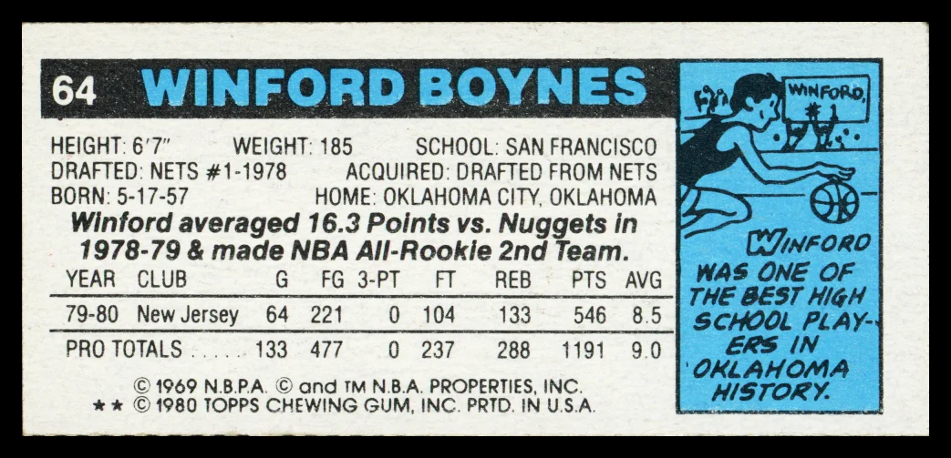 Winford Boynes Autographed 1980-81 Topps Card #64 Dallas Mavericks SKU #259765 - Image 2